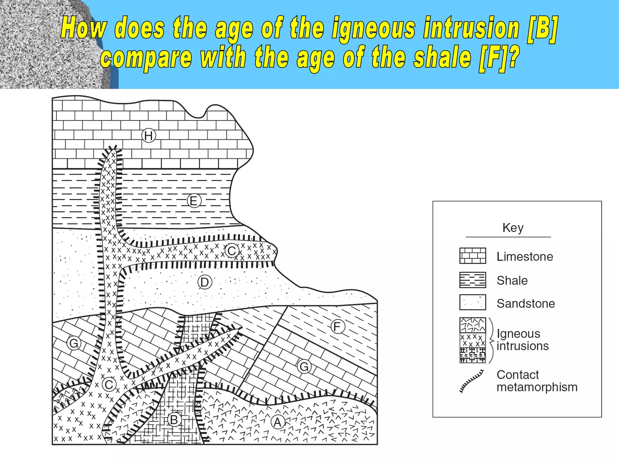 How does the age of the igneous intrusion [B]  compare with the age of the shale [F]? 