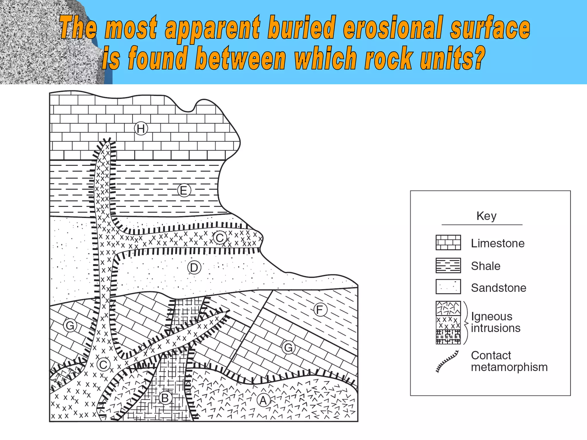 The most apparent buried erosional surface  is found between which rock units? 
