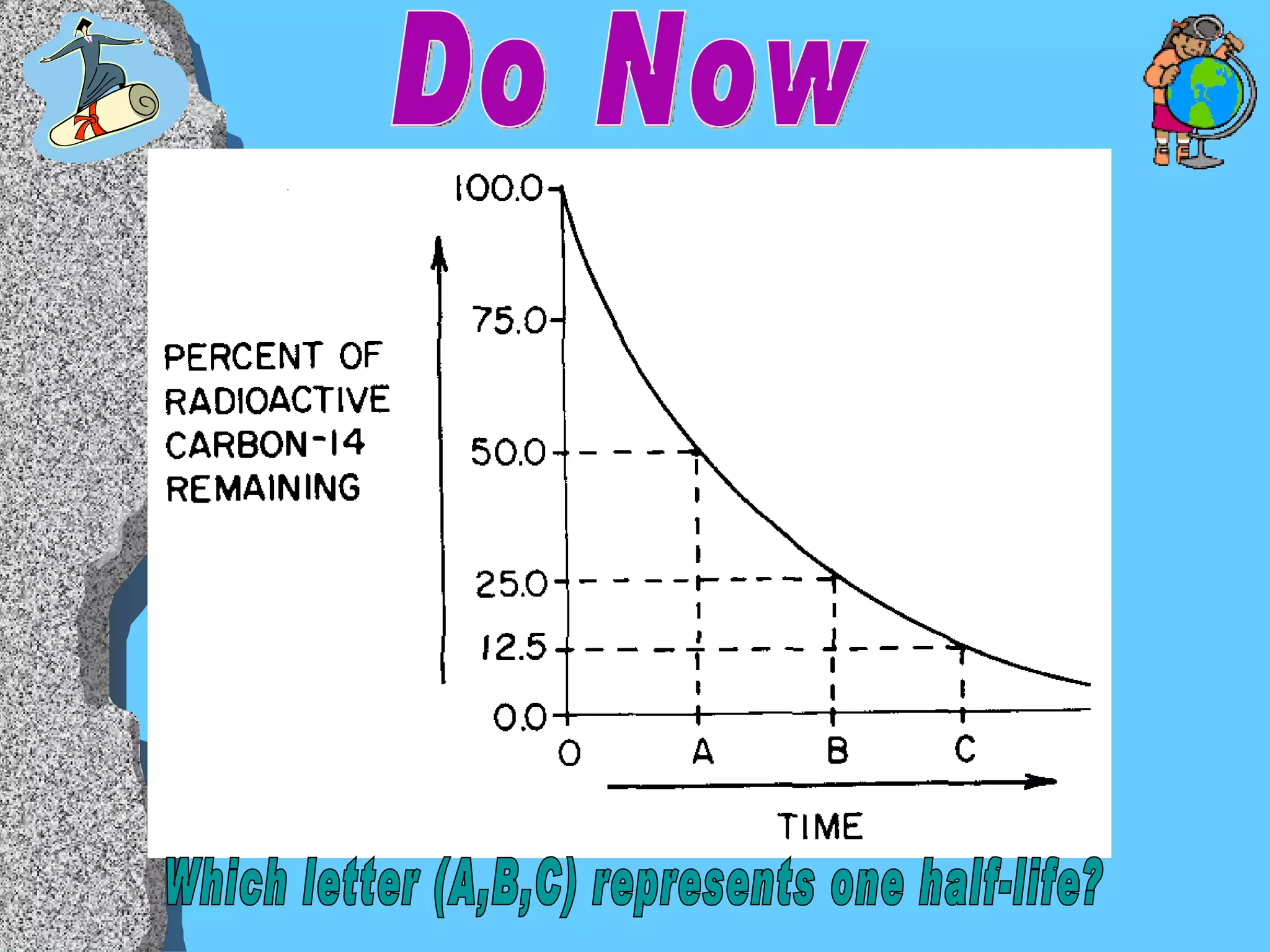 Do Now Which letter (A,B,C) represents one half-life? 