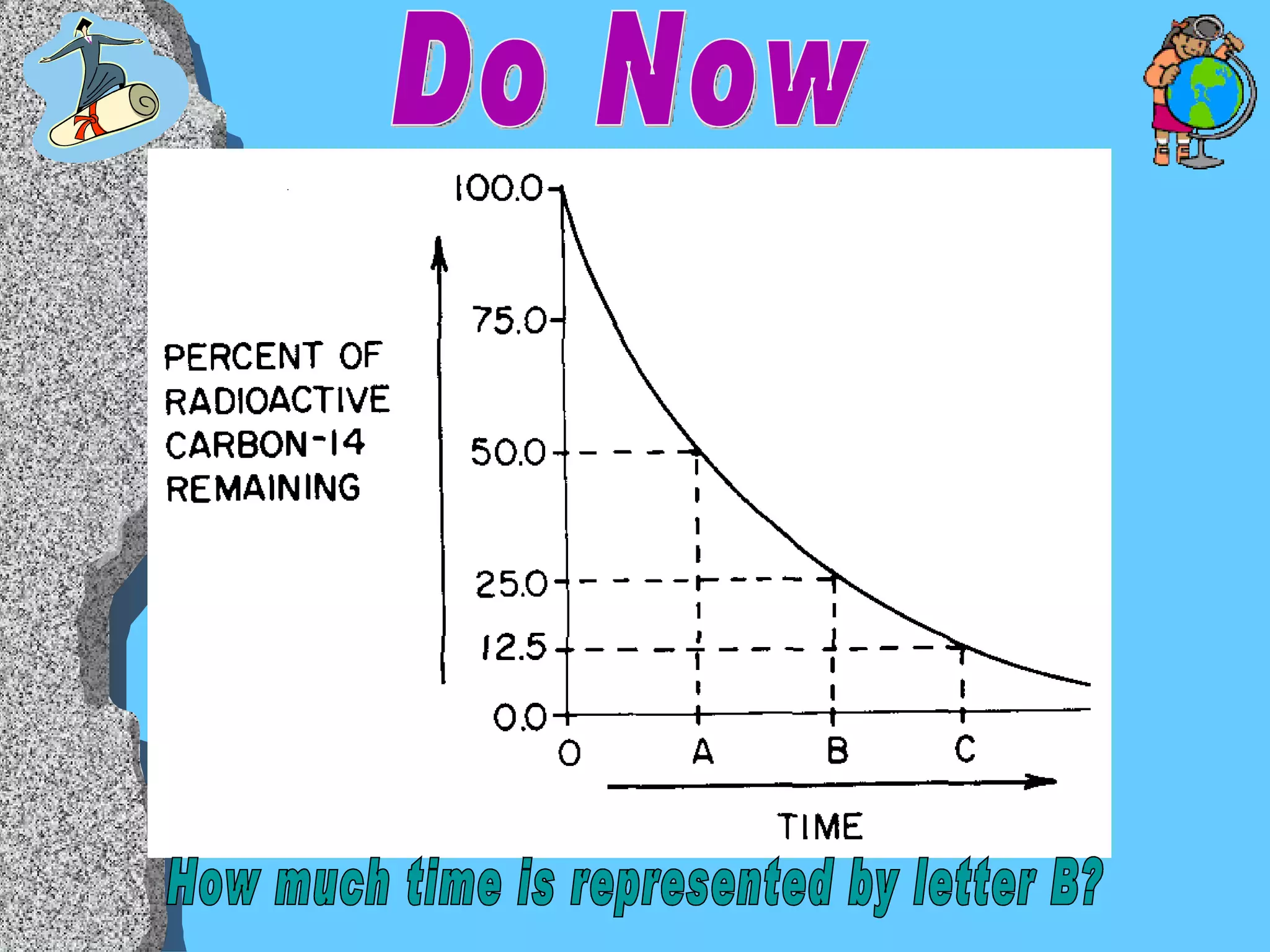 Do Now How much time is represented by letter B? 