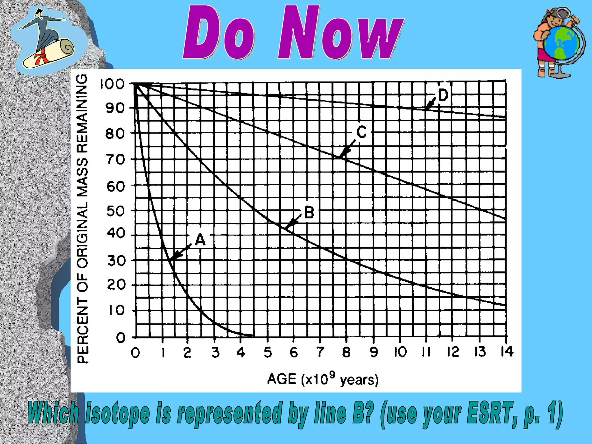 Do Now Which isotope is represented by line B? (use your ESRT, p. 1) 