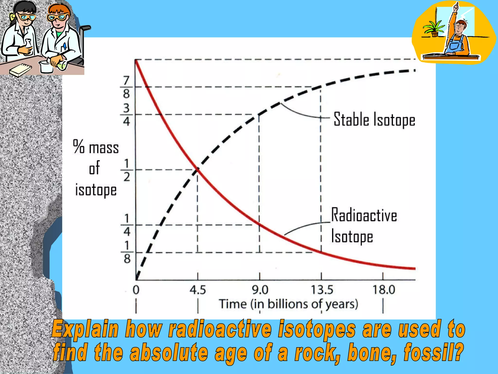 Explain how radioactive isotopes are used to  find the absolute age of a rock, bone, fossil? 