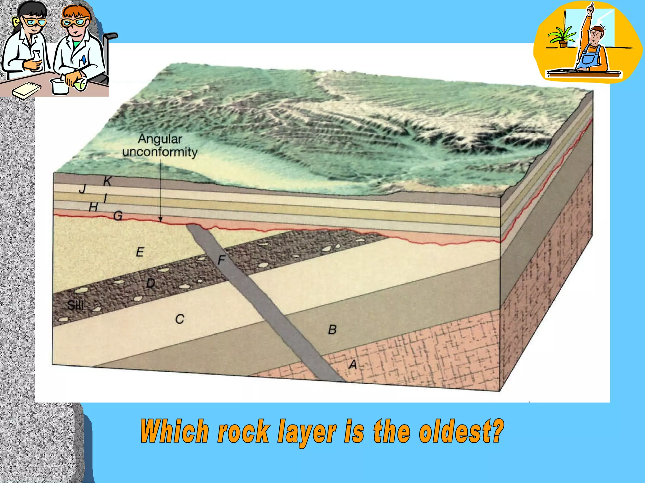 Which rock layer is the oldest? 