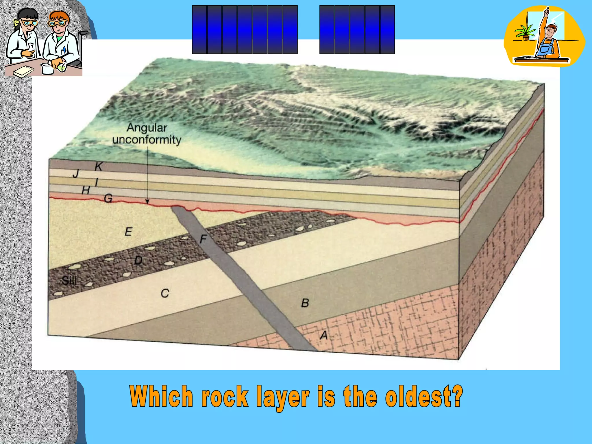 Which rock layer is the oldest? _______  _____ 