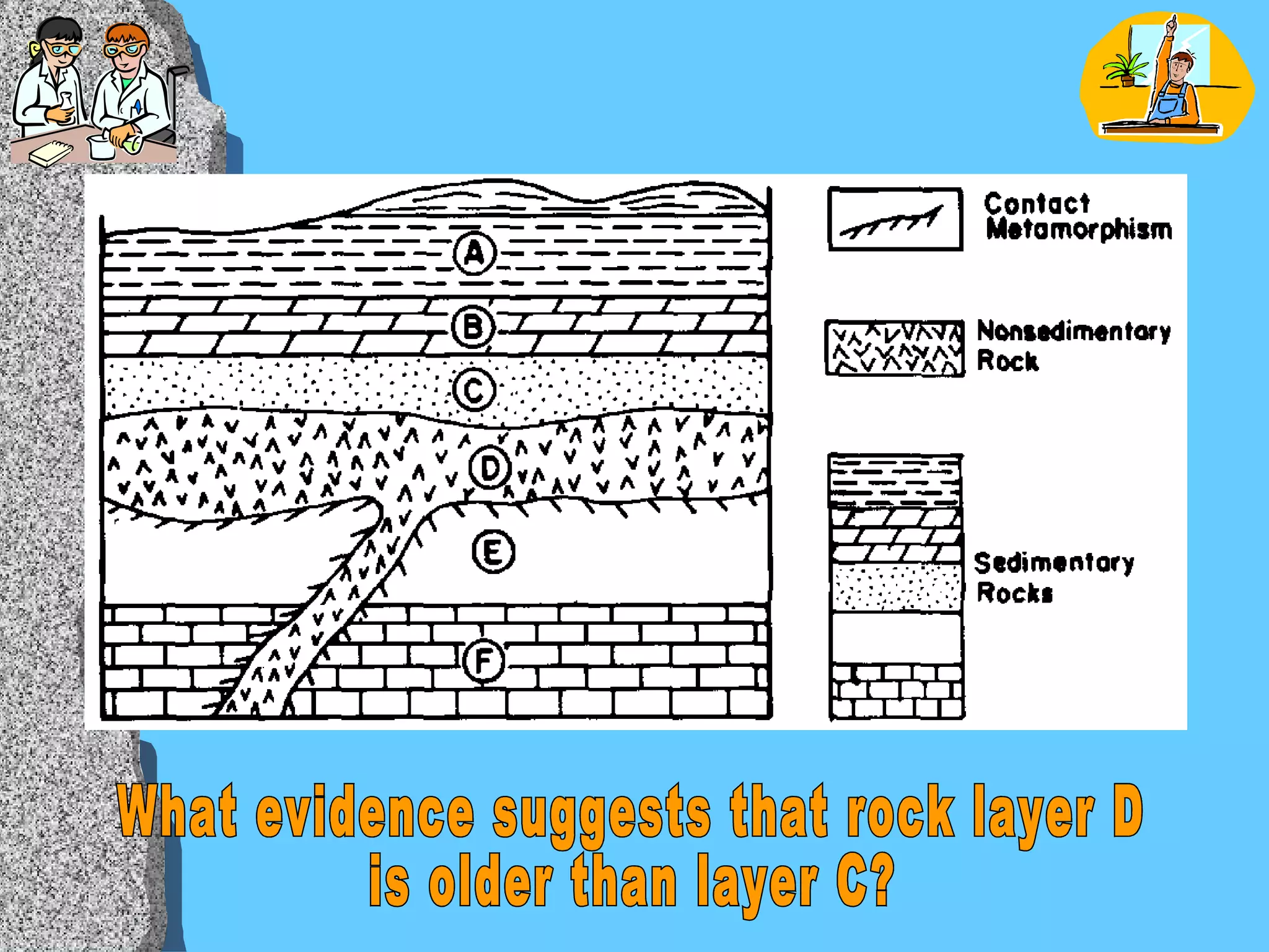 What evidence suggests that rock layer D  is older than layer C? 