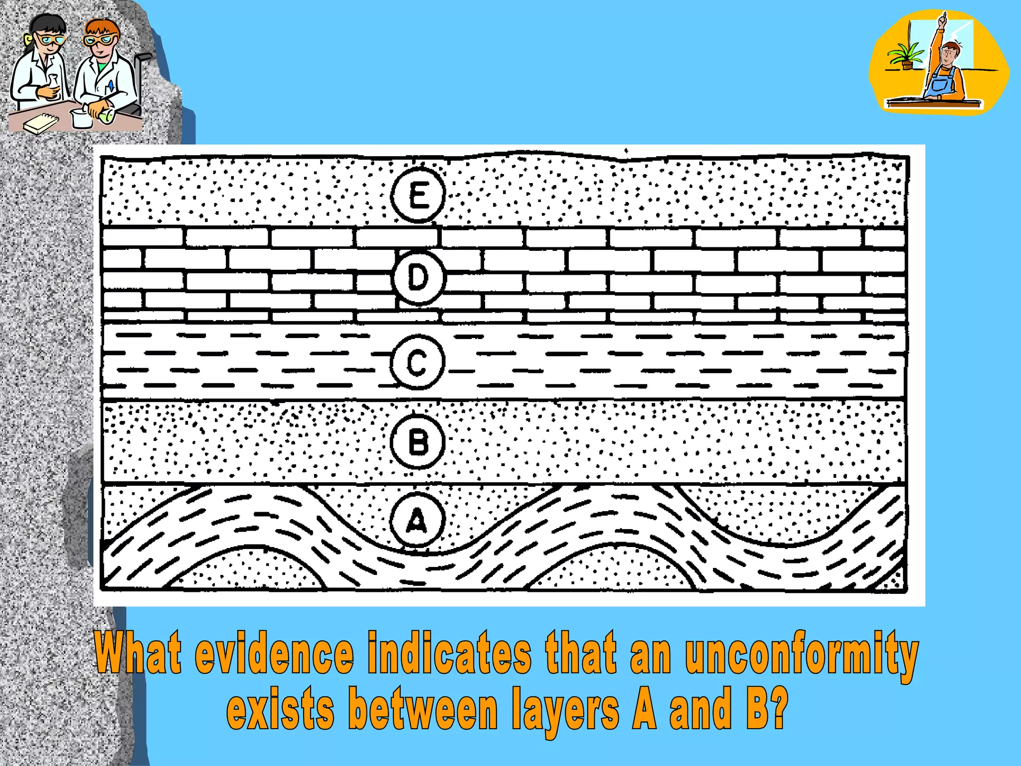 What evidence indicates that an unconformity exists between layers A and B? 