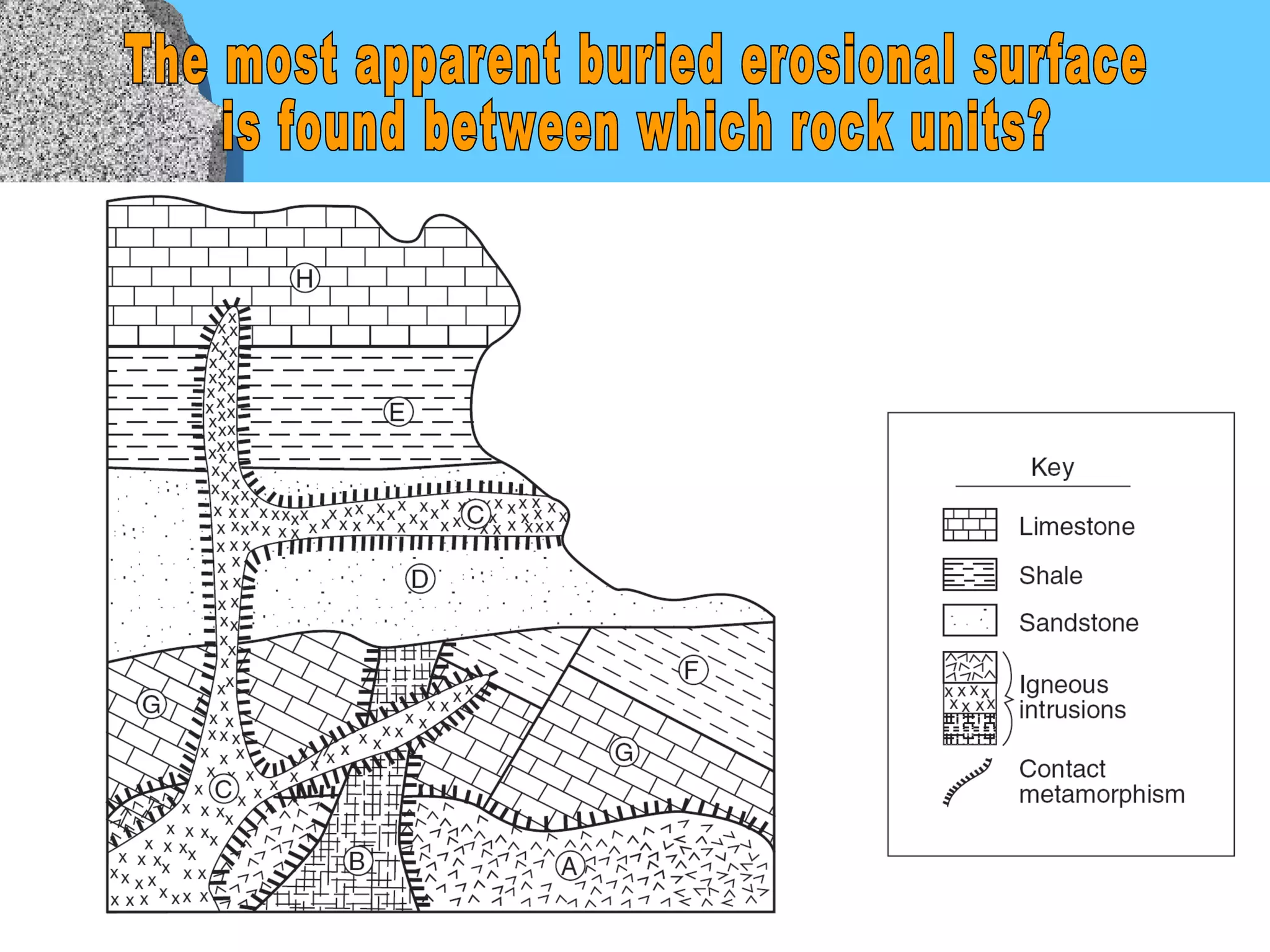 The most apparent buried erosional surface  is found between which rock units? 