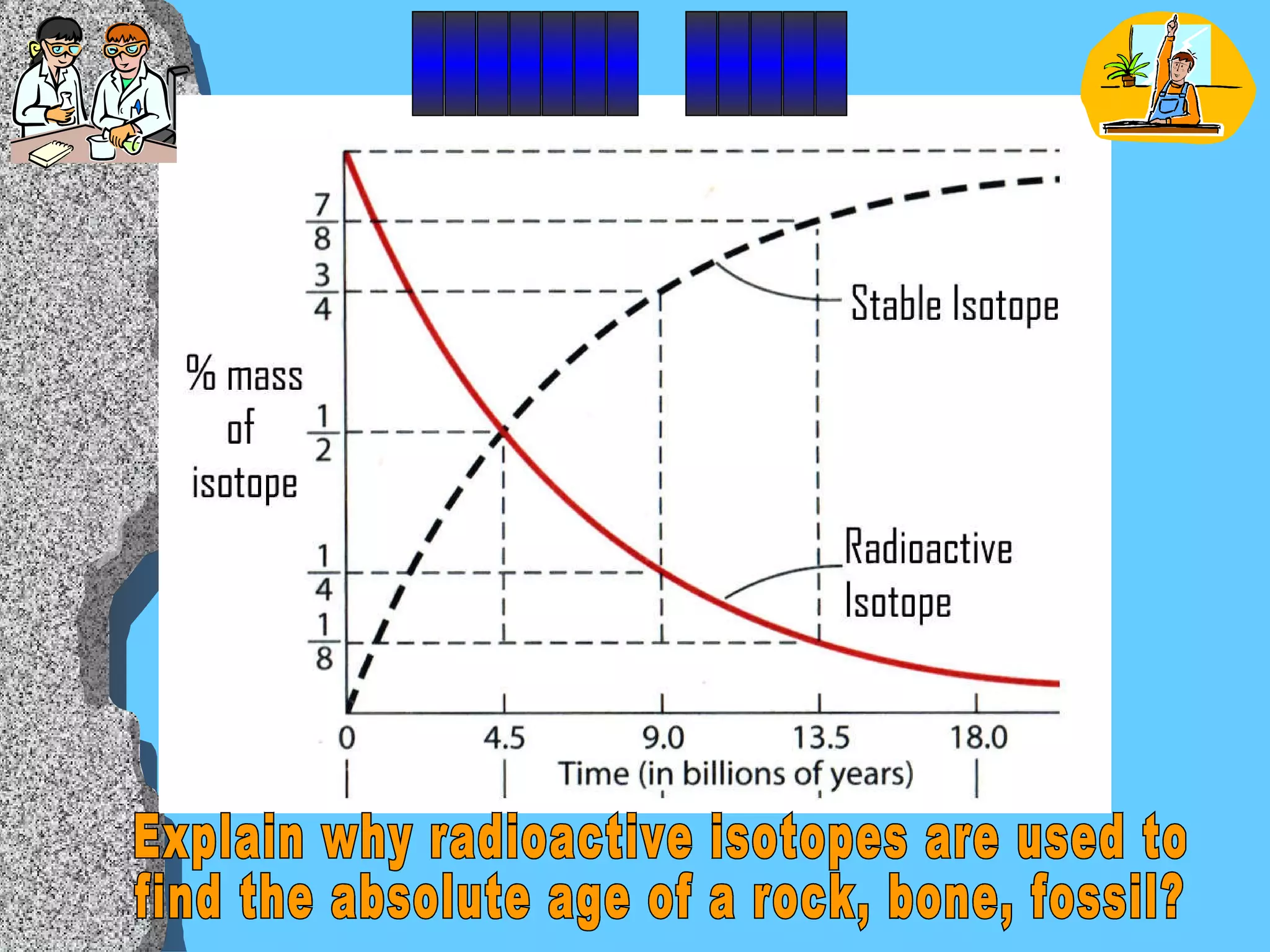 Explain why radioactive isotopes are used to  find the absolute age of a rock, bone, fossil? _______  _____ 