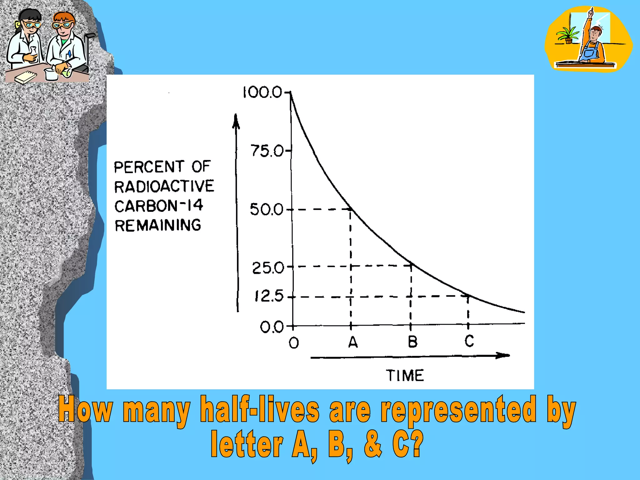 How many half-lives are represented by  letter A, B, & C?  
