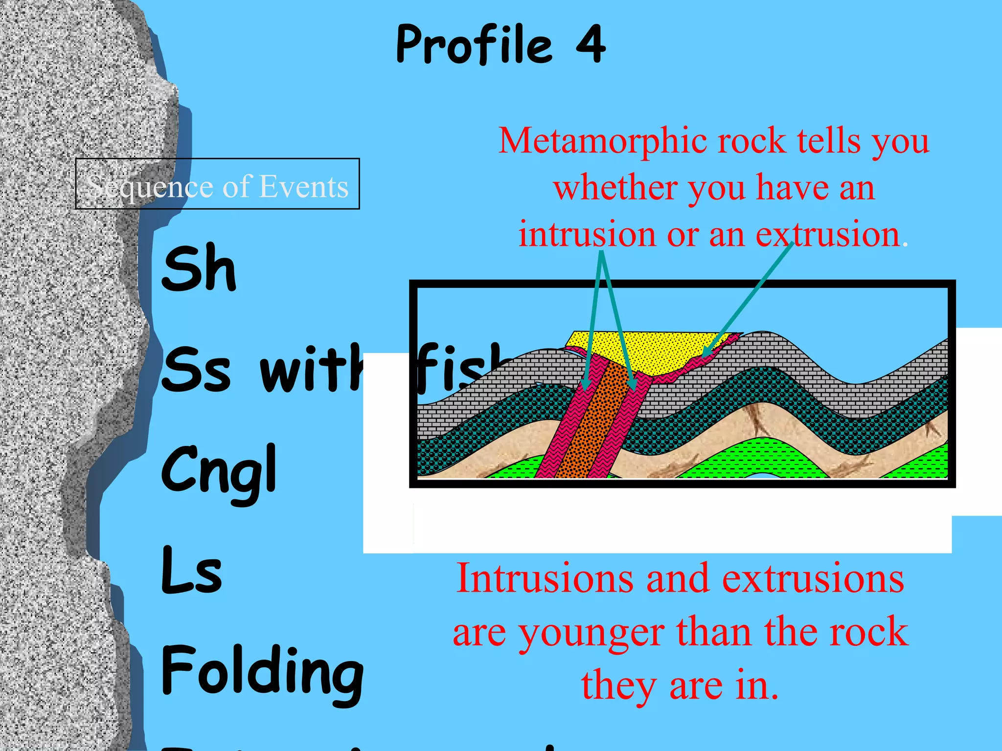 Profile 4 Sh Ss with fish Cngl Ls Folding Intrusion and Extrusion Sequence of Events Intrusions and extrusions are younger than the rock they are in. Metamorphic rock tells you whether you have an intrusion or an extrusion . 
