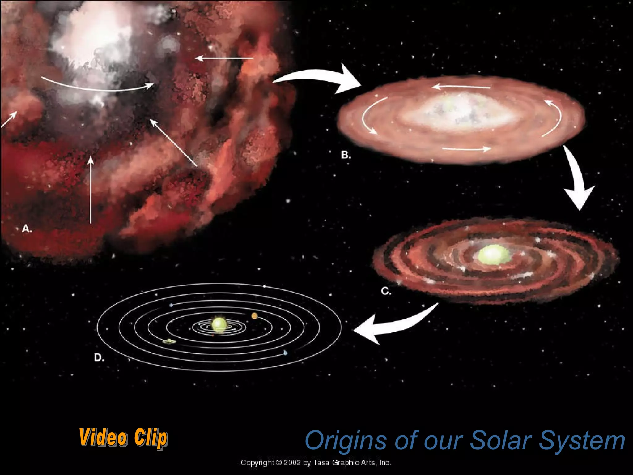 Origins of our Solar System Video Clip 