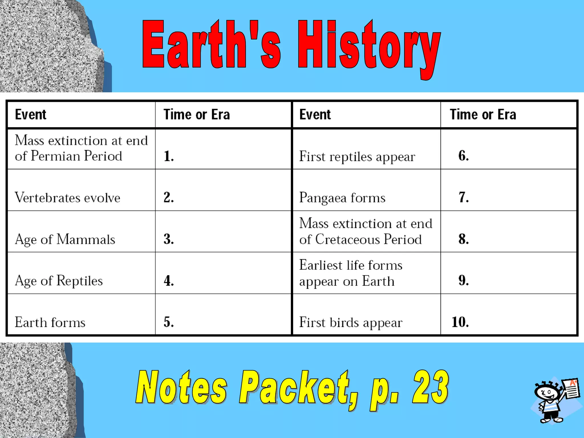 Earth's History Notes Packet, p. 23 