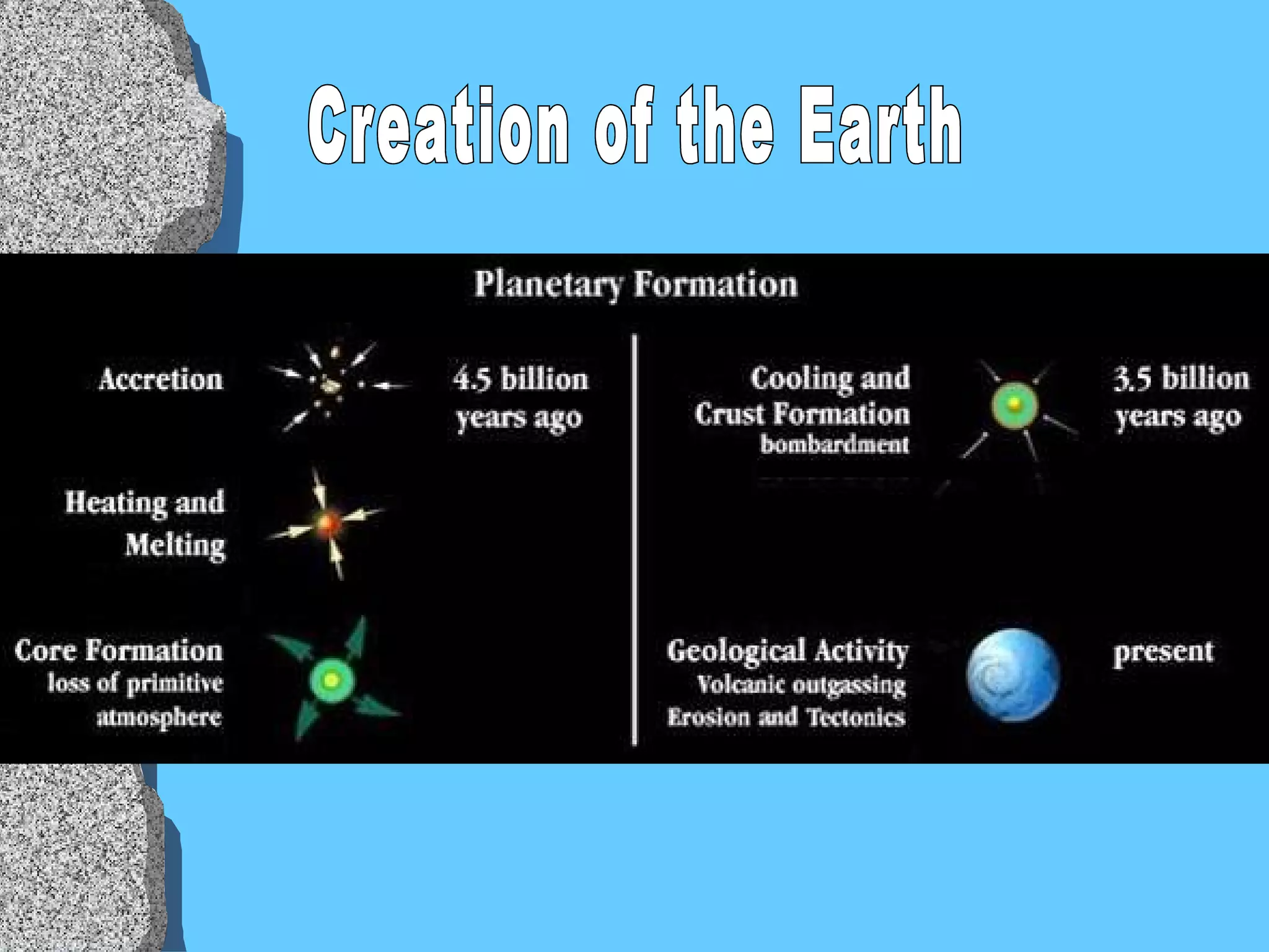 Creation of the Earth 