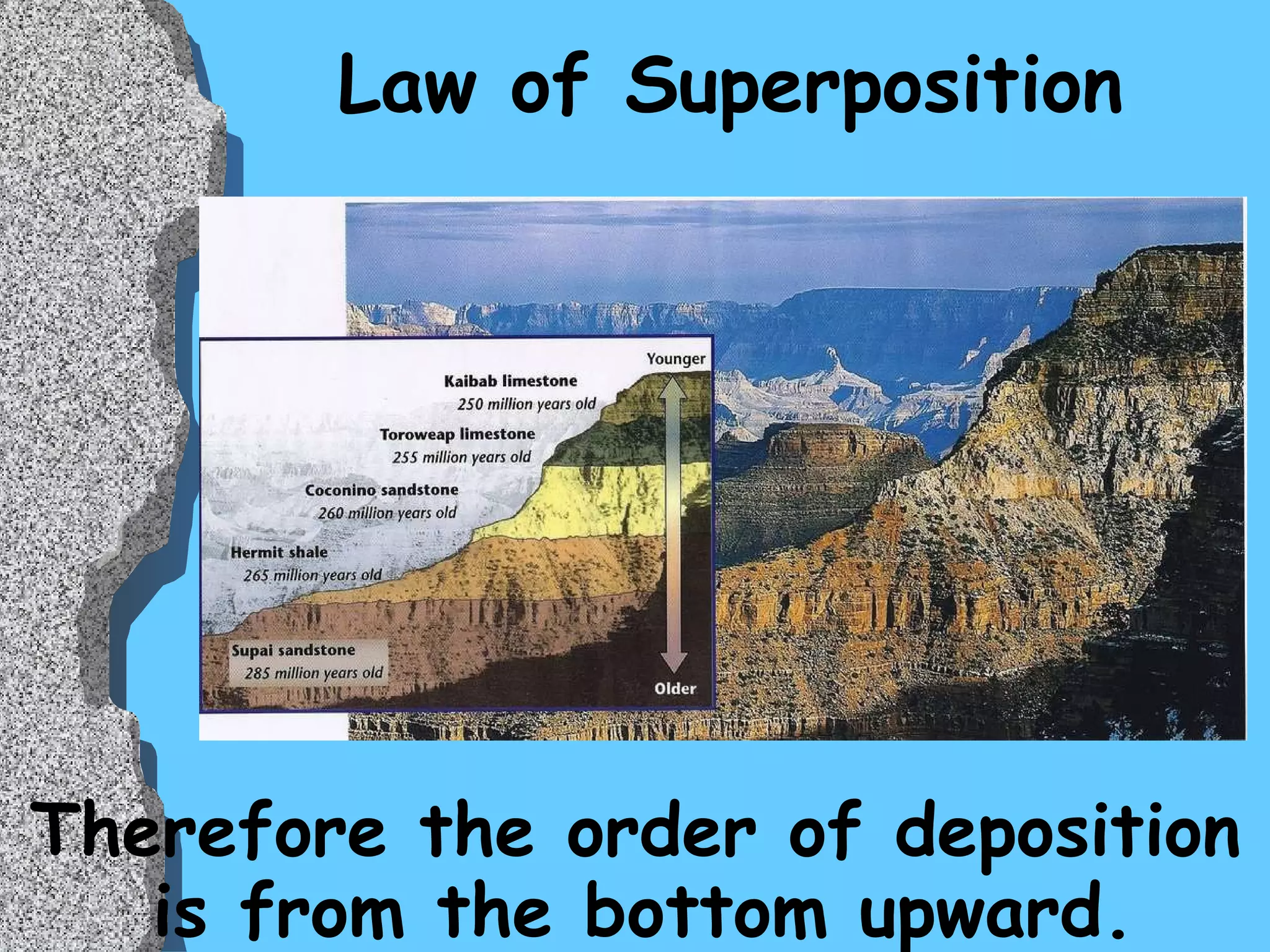 Law of Superposition Therefore the order of deposition is from the bottom upward.  