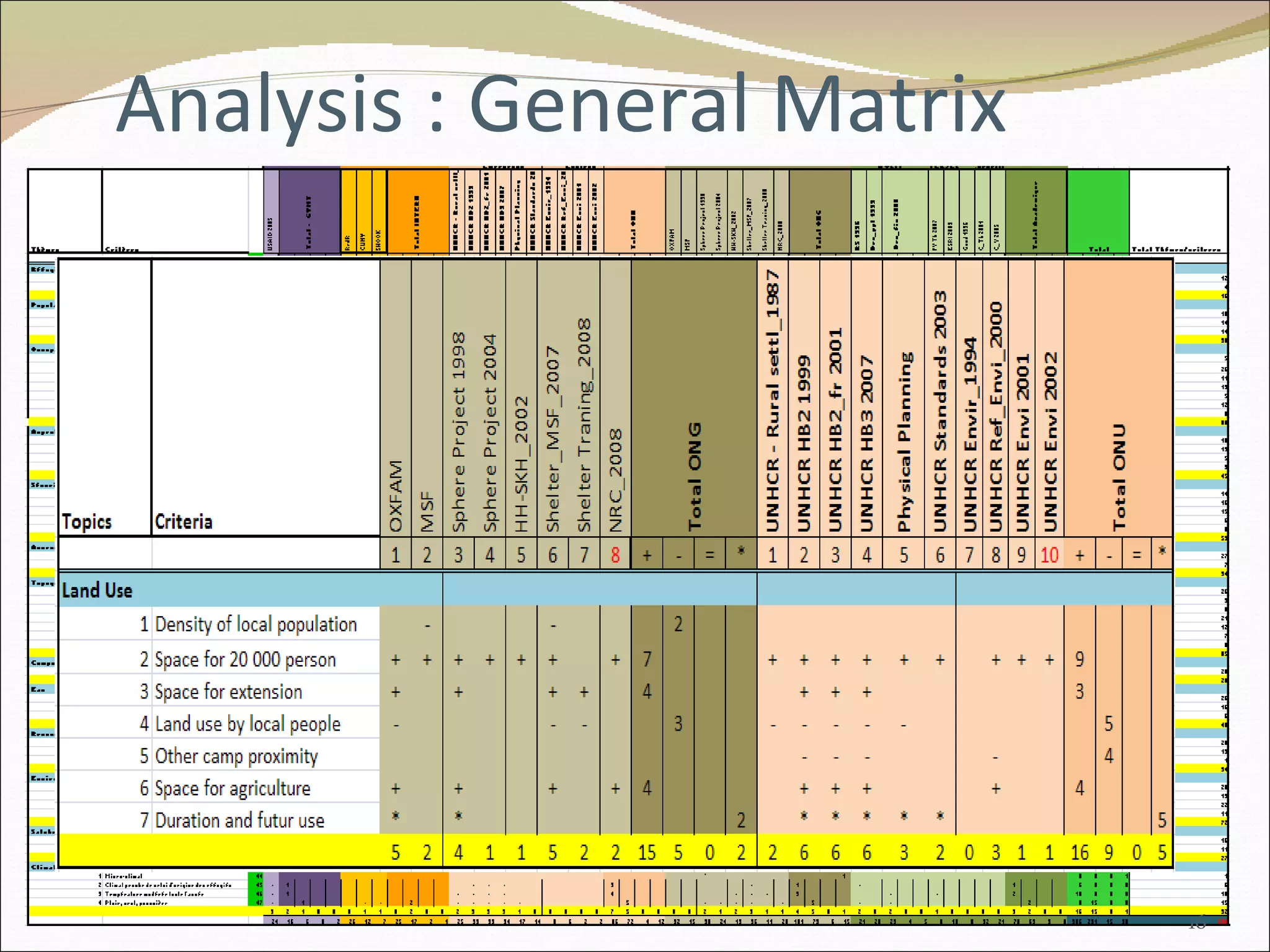 Analysis : General   Matrix 