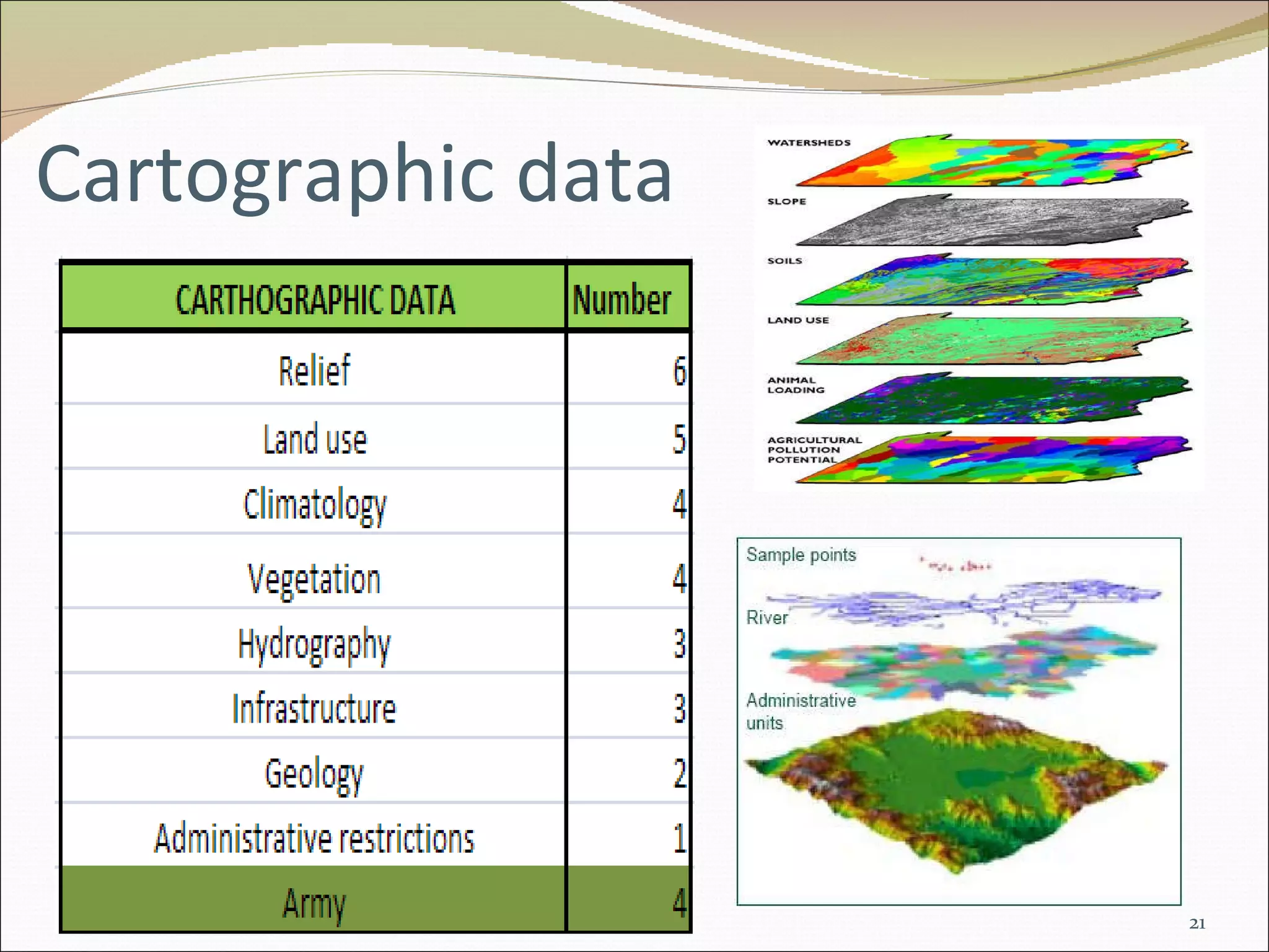 Cartographic data 