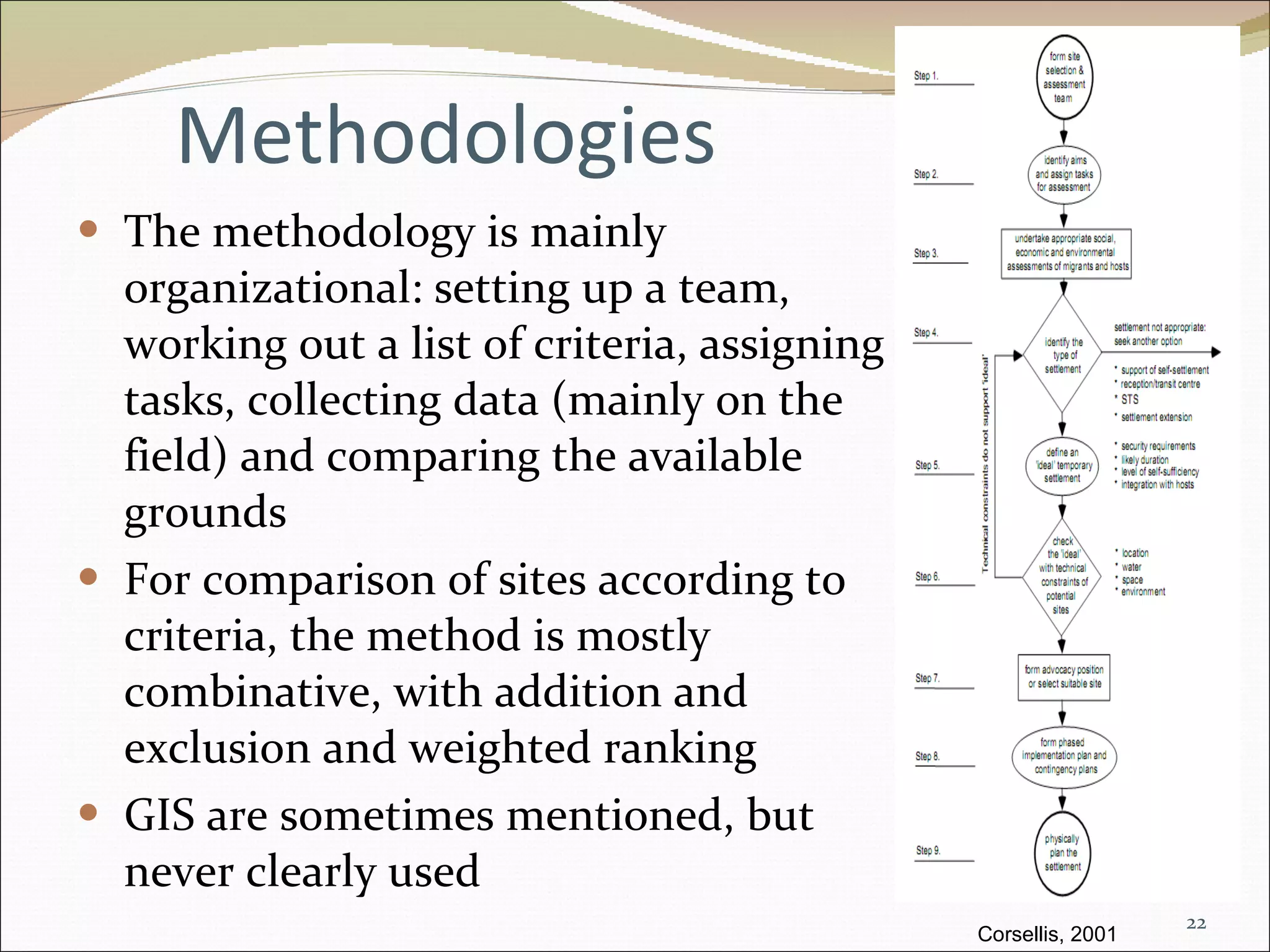 Methodologies The methodology is mainly organizational: setting up a team, working out a list of criteria, assigning tasks, collecting data (mainly on the field) and comparing the available grounds For comparison of sites according to criteria, the method is mostly combinative, with addition and exclusion and weighted ranking GIS are sometimes mentioned, but never clearly used Corsellis, 2001 