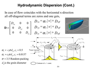 Hydrodynamic Dispersion (Cont.)Hydrodynamic Dispersion (Cont.)
In case of flow coincides with the horizontal x-direction
all off-diagonal terms are zeros and one gets,
0 0
0 0
0 0
xx
yy
zz
D
D
D
 
 =  
  
D
xx effl
yy efft
zz efft
= |v|+D D
= |v|+D D
= |v|+D D
α
α
α
, 0.5
, 0.0157
3.5 Random packing
is the grain diameter
l l p l
t t p t
p
c d c
c d c
d
α σ
α σ
σ
= =
= =
=
 