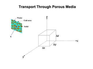 Transport Through Porous MediaTransport Through Porous Media
 
