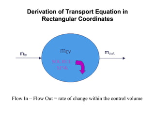 Derivation of Transport Equation inDerivation of Transport Equation in
Rectangular CoordinatesRectangular Coordinates
Flow In – Flow Out = rate of change within the control volume
 