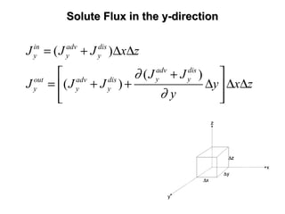 Solute Flux in the y-directionSolute Flux in the y-direction
( )
( )
( )
in adv dis
y y y
adv dis
y yout adv dis
y y y
J J J x z
J J
J J J y x z
y
∂
∂
= + ∆ ∆
 +
= + + ∆ ∆ ∆ 
  
 