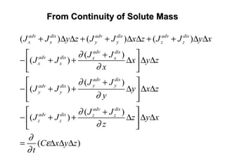 From Continuity of Solute MassFrom Continuity of Solute Mass
( ) ( ) ( )
( )
( )
( )
( )
( )
( )
( )
adv dis adv dis adv dis
x x y y z z
adv dis
adv dis x x
x x
adv dis
y yadv dis
y y
adv dis
adv dis z z
z z
J J y z J J x z J J y x
J J
J J x y z
x
J J
J J y x z
y
J J
J J z y x
z
C x y z
t
∂
∂
∂
∂
∂
∂
∂
ε
∂
+ ∆ ∆ + + ∆ ∆ + + ∆ ∆
 +
− + + ∆ ∆ ∆ 
 
 +
− + + ∆ ∆ ∆ 
  
 +
− + + ∆ ∆ ∆ 
 
= ∆ ∆ ∆
 