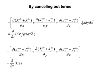 By canceling out termsBy canceling out terms
( )( ) ( )
adv disadv dis adv dis
y yx x z z
J JJ J J J
z y x
x y z
∂∂ ∂
∂ ∂ ∂
 ++ +
− + + ∆ ∆ ∆ 
  
(C x y z
t
∂
ε
∂
= ∆ ∆ ∆ )
( )( ) ( )
( )
adv disadv dis adv dis
y yx x z z
J JJ J J J
x y z
C
t
∂∂ ∂
∂ ∂ ∂
∂
ε
∂
 ++ +
− + + 
  
=
 