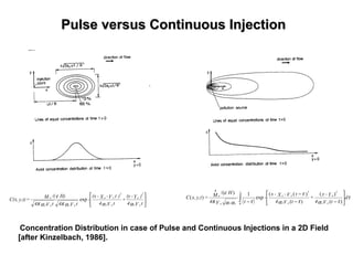 Pulse versus Continuous InjectionPulse versus Continuous Injection
Concentration Distribution in case of Pulse and Continuous Injections in a 2D Field
[after Kinzelbach, 1986].






tV4
)Y-(y
+
tV4
)tV-X-(x
-
tV4tV4
H)/(M
=t)y,C(x,
xt
2
o
xl
2
xo
xtxl
o
αααπαπ
ε
exp ( )
d
tV4
Y-y
+
tV4
tV-X-x
-
tV4
HM=ty,x,C
t
xt
2
o
xl
2
xo
tlx
o
∫ 





−−
−
−
•
0
)(
)(
)(
)((
exp
1)(/
)( τ
τατα
τ
τααπ
ε
 