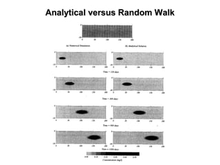 Analytical versus Random WalkAnalytical versus Random Walk
 