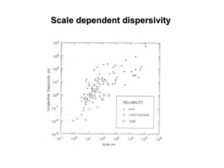 Scale dependent dispersivityScale dependent dispersivity
 