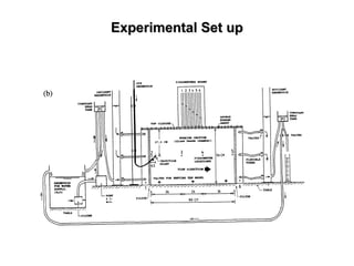 Experimental Set upExperimental Set up
 