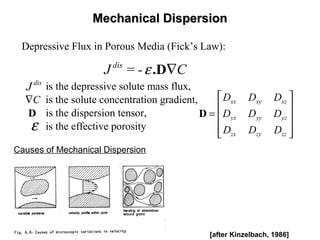 Mechanical DispersionMechanical Dispersion
dis
J = - Cε ∇.D
Depressive Flux in Porous Media (Fick’s Law):
is the depressive solute mass flux,
is the solute concentration gradient,
is the dispersion tensor,
is the effective porosity
dis
J
ε
C∇
D
xx xy xz
yx yy yz
zx zy zz
D D D
D D D
D D D
 
 
=  
 
 
D
[after Kinzelbach, 1986]
Causes of Mechanical Dispersion
 
