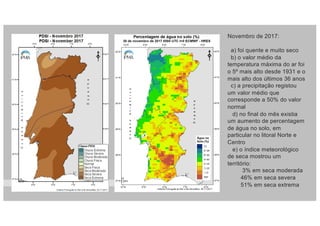 Novembro de 2017:
a) foi quente e muito seco
b) o valor médio da
temperatura máxima do ar foi
o 5º mais alto desde 1931 e o
mais alto dos últimos 36 anos
c) a precipitação registou
um valor médio que
corresponde a 50% do valor
normal
d) no final do mês existia
um aumento de percentagem
de água no solo, em
particular no litoral Norte e
Centro
e) o índice meteorológico
de seca mostrou um
território:
3% em seca moderada
46% em seca severa
51% em seca extrema
 