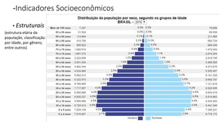-Indicadores Socioeconômicos
Estruturais.
(estrutura etária da
população, classificação
por idade, por gênero,
entre outros)
 