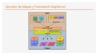 05
Servidor de Mapas y Framework MapServer
 