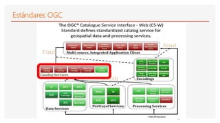 05
Estándares OGC
 