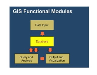 Geo Informatics Geoinformatics | PDF