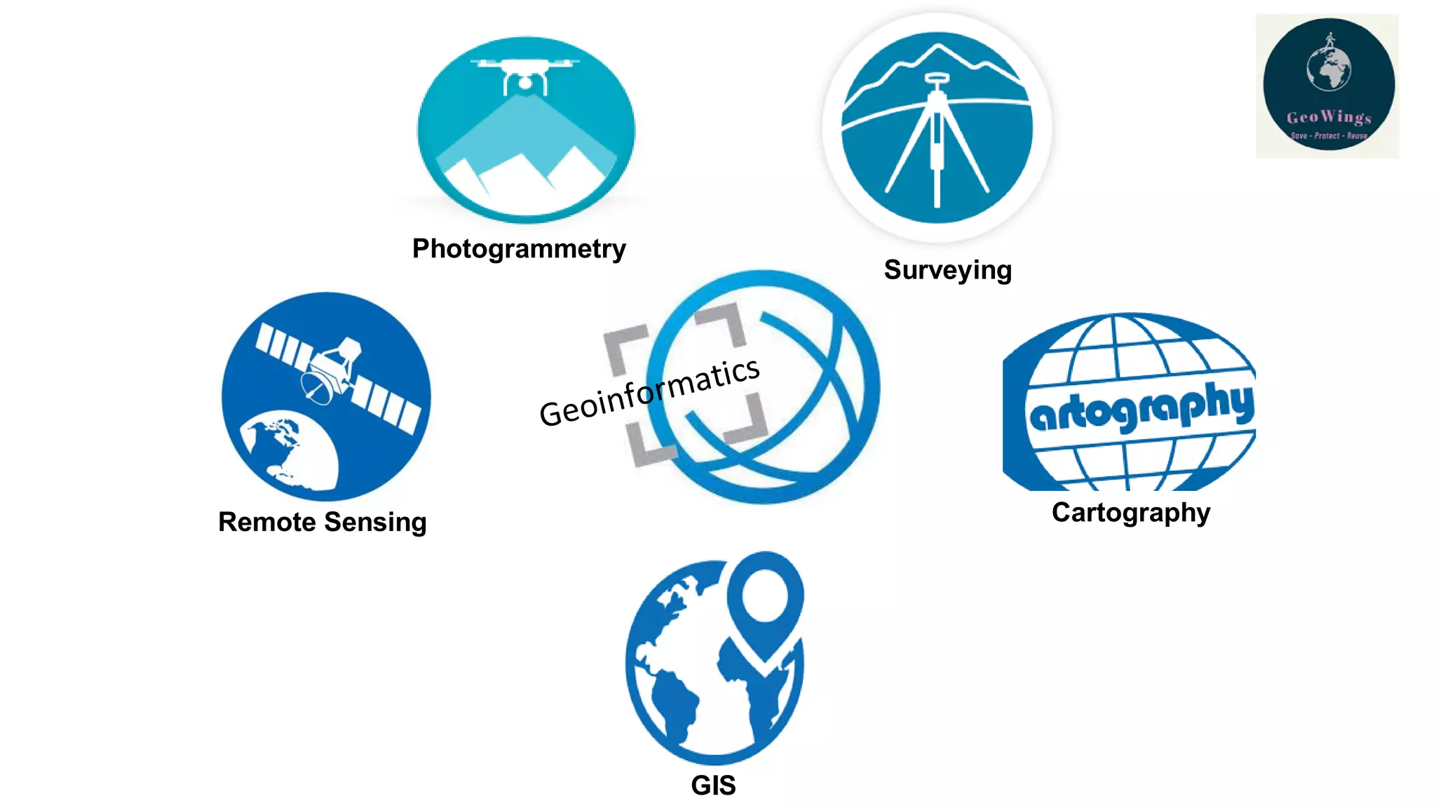 Surveying
Remote Sensing
Photogrammetry
GIS
Cartography
 