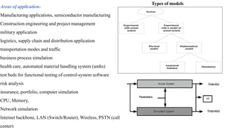 Areas of application-
Manufacturing applications, semiconductor manufacturing
Construction engineering and project management
military application
logistics, supply chain and distribution application
transportation modes and traffic
business process simulation
health care, automated material handling system (amhs)
test beds for functional testing of control-system software
risk analysis
insurance, portfolio, computer simulation
CPU, Memory,
Network simulation
Internet backbone, LAN (Switch/Router), Wireless, PSTN (call
center)
Types of models
 