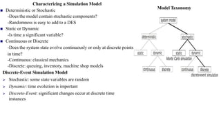 Characterizing a Simulation Model
◼ Deterministic or Stochastic
-Does the model contain stochastic components?
-Randomness is easy to add to a DES
◼ Static or Dynamic
-Is time a significant variable?
◼ Continuous or Discrete
-Does the system state evolve continuously or only at discrete points
in time?
-Continuous: classical mechanics
-Discrete: queuing, inventory, machine shop models
Discrete-Event Simulation Model
➢ Stochastic: some state variables are random
➢ Dynamic: time evolution is important
➢ Discrete-Event: significant changes occur at discrete time
instances
Model Taxonomy
 