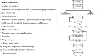 Steps in Simulation-
1. Analyze the problem
2. Formulate a model- (a) Gather data, (b) Make simplifying assumptions
and document them
3. Model abstraction
4. Determine variables and units- (a) establish relationships among
variables and sub-models, (b) determine equation and functions
5. Solve the model
6. Model implementation
7. Verify and interpret the models solution
8. Execution
9. Output analysis
10. Report on the model-
(a) analysis of the problem, (b) model design
(c) model solution, (d) result and conclusions
11. Recommendation
 