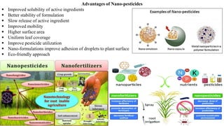 Advantages of Nano-pesticides
▪ Improved solubility of active ingredients
▪ Better stability of formulation
▪ Slow release of active ingredient
▪ Improved mobility
▪ Higher surface area
▪ Uniform leaf coverage
▪ Improve pesticide utilization
▪ Nano-formulations improve adhesion of droplets to plant surface
▪ Eco-friendly approach
 