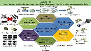 Lecture - 10
Use of nanotechnology in seed, water, fertilizer, plant protection for scaling up farm productivity
 