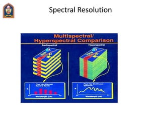 Spectral Resolution
 