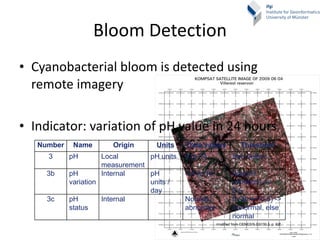 Bloom Detection <ul><li>Cyanobacterial bloom is detected using remote imagery </li></ul><ul><li>Indicator: variation of pH...
