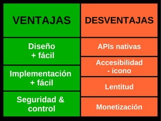           VENTAJAS DESVENTAJAS DESVENTAJAS Implementación  + fácil Seguridad &  control Diseño + fácil Accesibilidad - icono Monetización APIs nativas Lentitud 