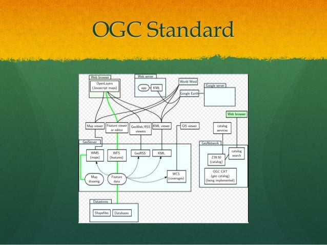 Geospatial Intelligence Milestone