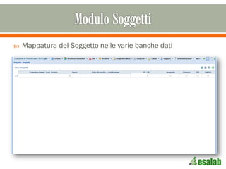  Mappatura del Soggetto nelle varie banche dati
 