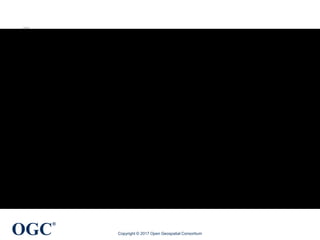 OGC
®
Copyright © 2017 Open Geospatial Consortium
 