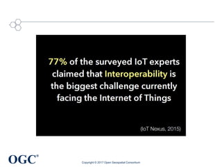 OGC
®
Copyright © 2017 Open Geospatial Consortium
 